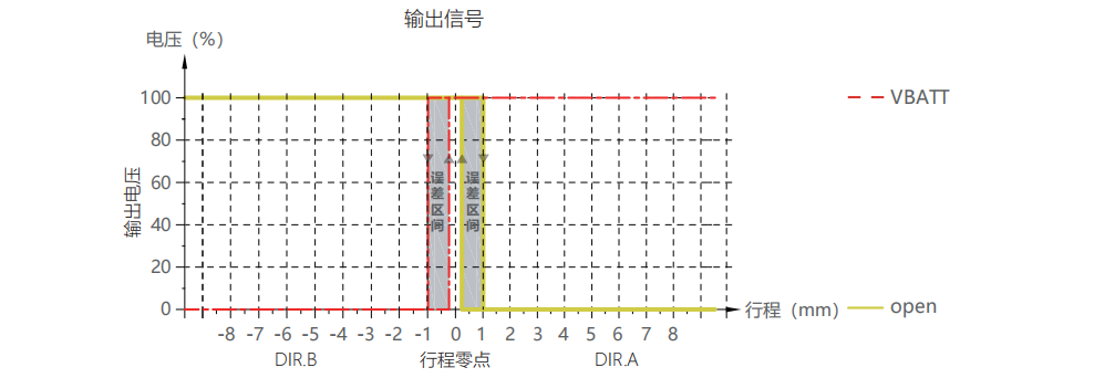 轉速傳感器 閥芯位置傳感器 閥芯位移傳感器
