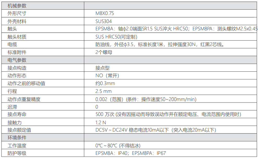 轉速傳感器 閥芯位置傳感器 閥芯位移傳感器