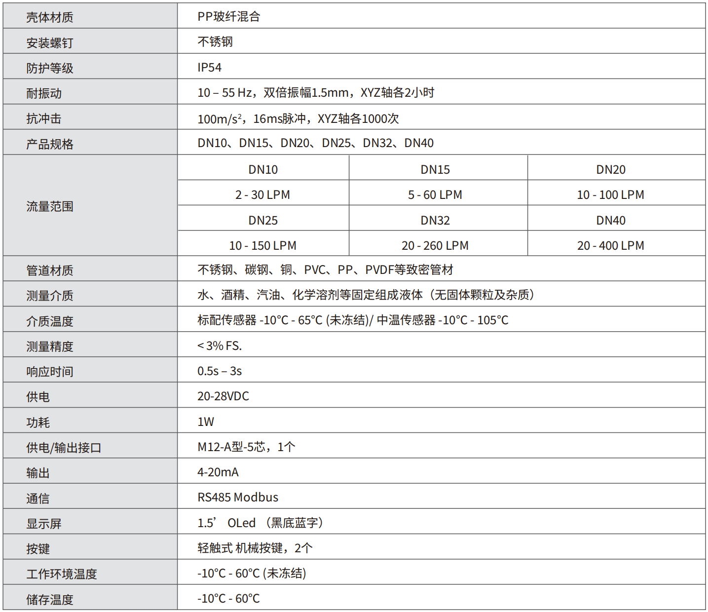 轉(zhuǎn)速傳感器 閥芯位置傳感器 閥芯位移傳感器