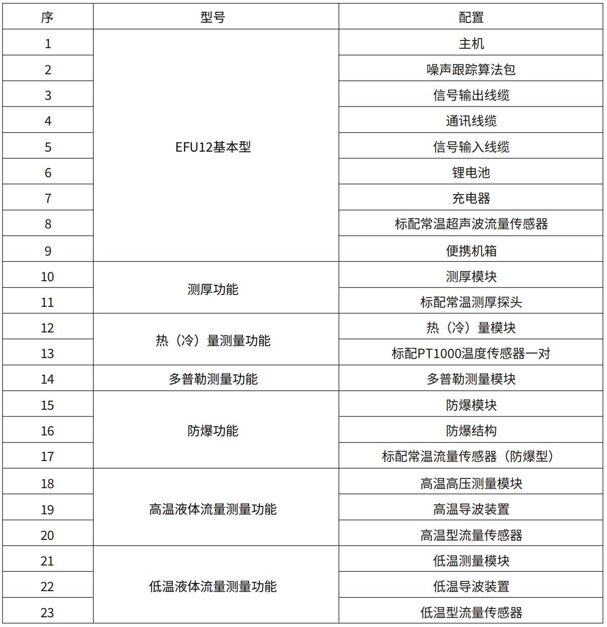 轉(zhuǎn)速傳感器 閥芯位置傳感器 閥芯位移傳感器 轉(zhuǎn)速傳感器 閥芯位置傳感器 閥芯位移傳感器