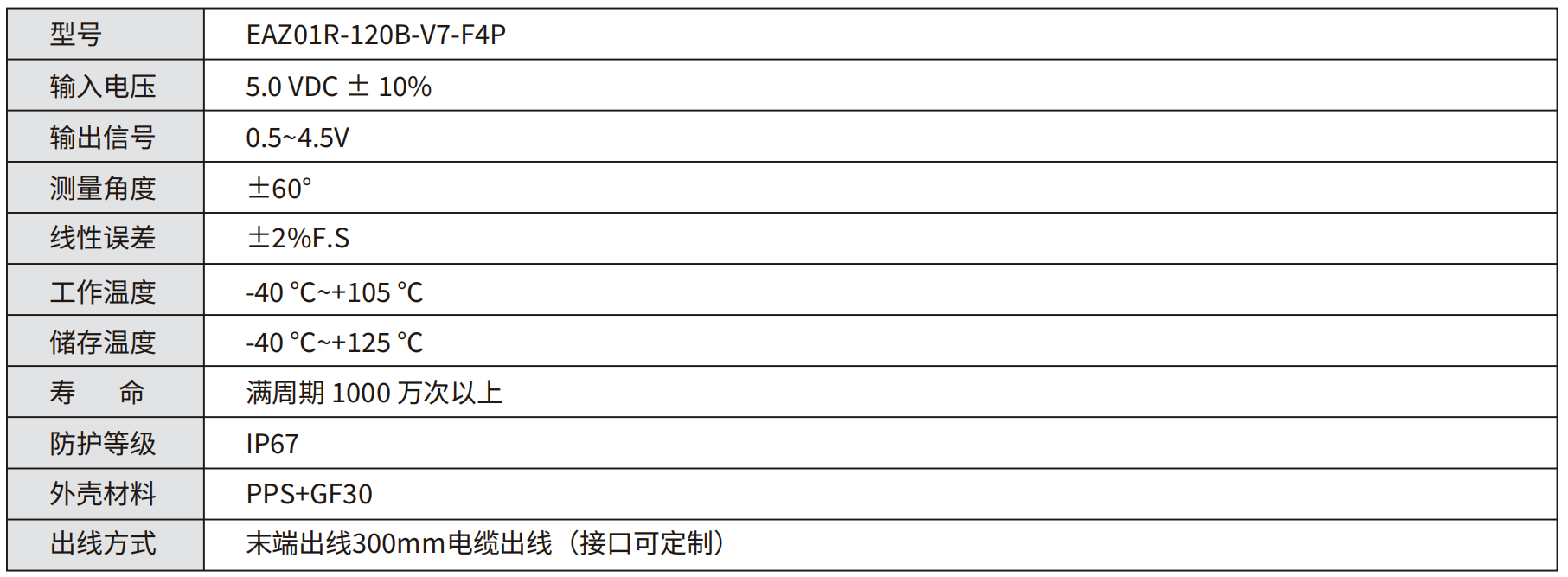 轉(zhuǎn)速傳感器 閥芯位置傳感器 閥芯位移傳感器