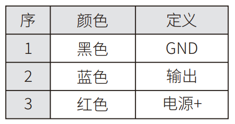 轉(zhuǎn)速傳感器 閥芯位置傳感器 閥芯位移傳感器