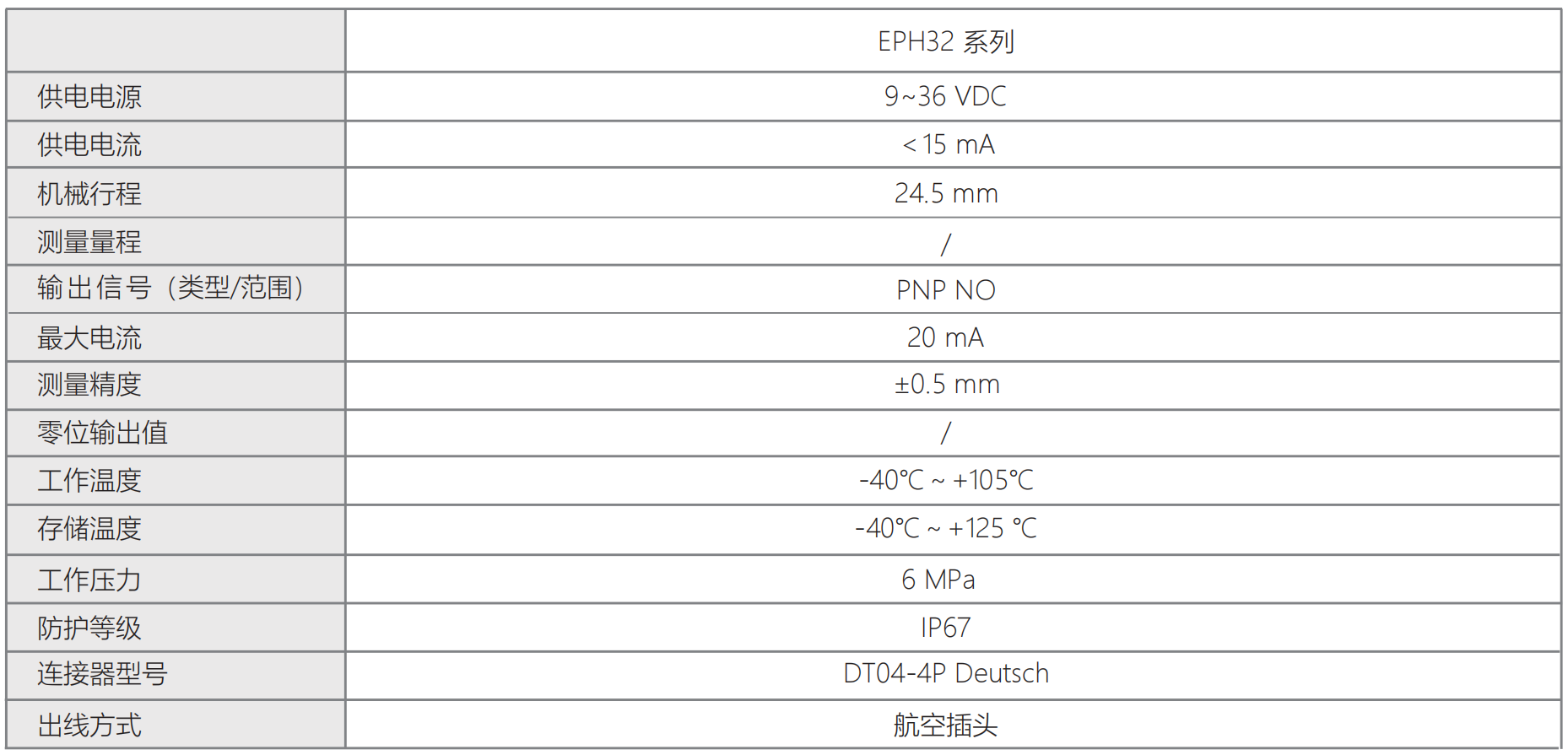 轉(zhuǎn)速傳感器 閥芯位置傳感器 閥芯位移傳感器