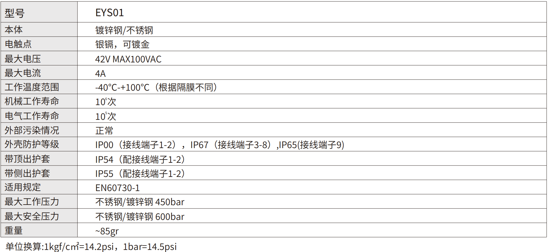轉(zhuǎn)速傳感器 閥芯位置傳感器 閥芯位移傳感器