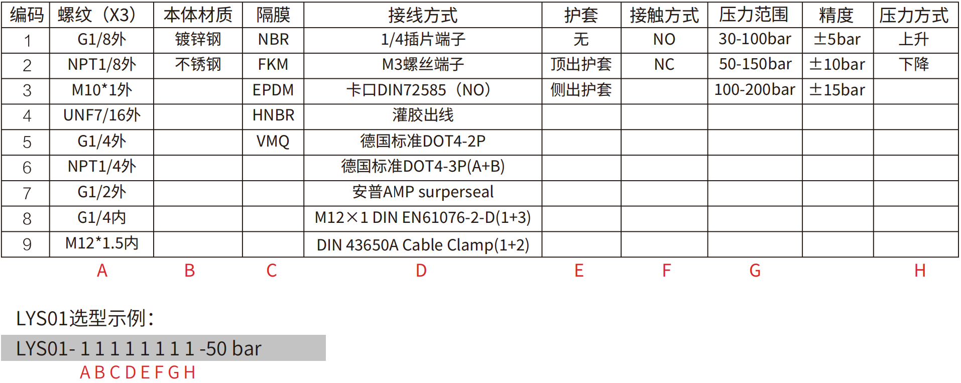 轉(zhuǎn)速傳感器 閥芯位置傳感器 閥芯位移傳感器