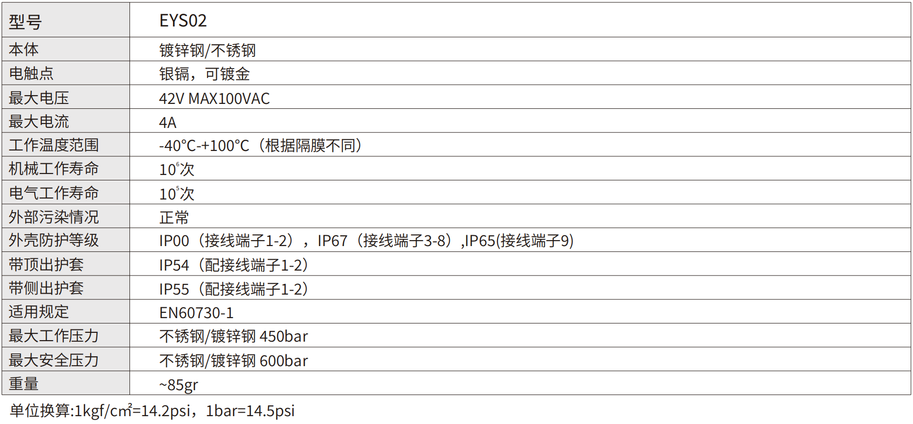 轉(zhuǎn)速傳感器 閥芯位置傳感器 閥芯位移傳感器 轉(zhuǎn)速傳感器 閥芯位置傳感器 閥芯位移傳感器
