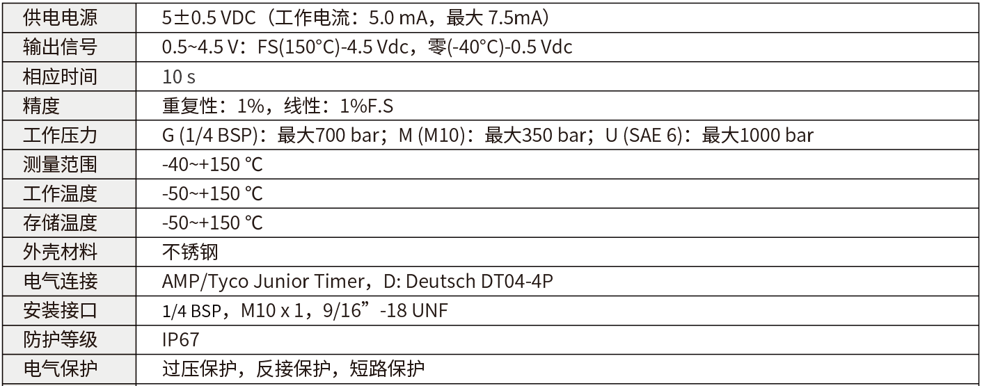 轉(zhuǎn)速傳感器 閥芯位置傳感器 閥芯位移傳感器