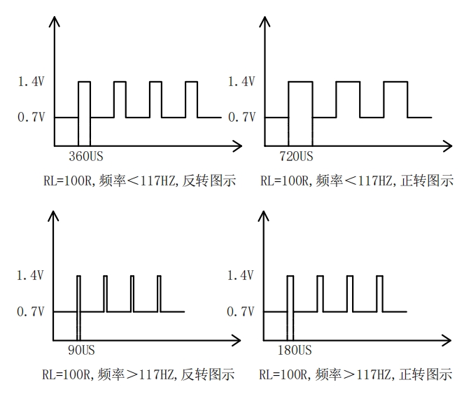 轉(zhuǎn)速傳感器 閥芯位置傳感器 閥芯位移傳感器