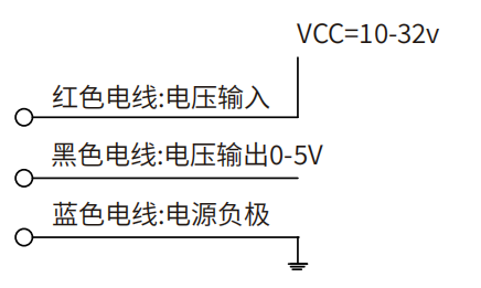 轉(zhuǎn)速傳感器 閥芯位置傳感器 閥芯位移傳感器