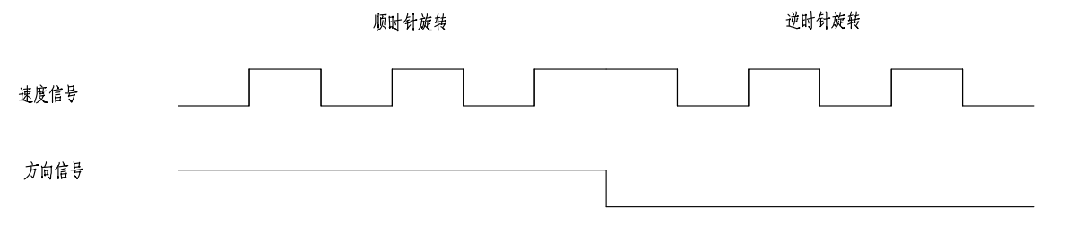 轉(zhuǎn)速傳感器 閥芯位置傳感器 閥芯位移傳感器