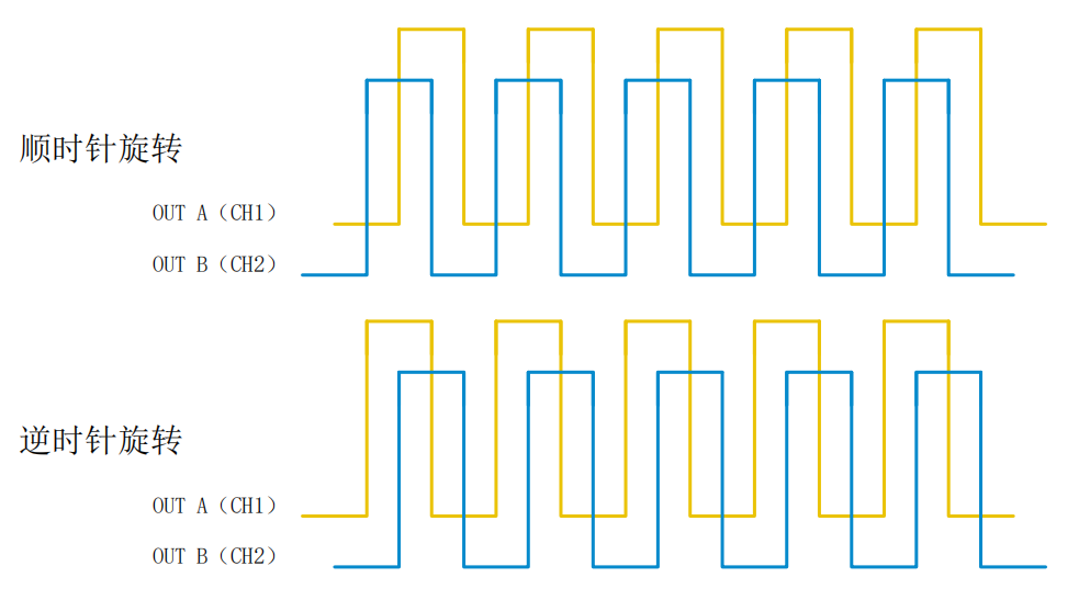 轉(zhuǎn)速傳感器 閥芯位置傳感器 閥芯位移傳感器